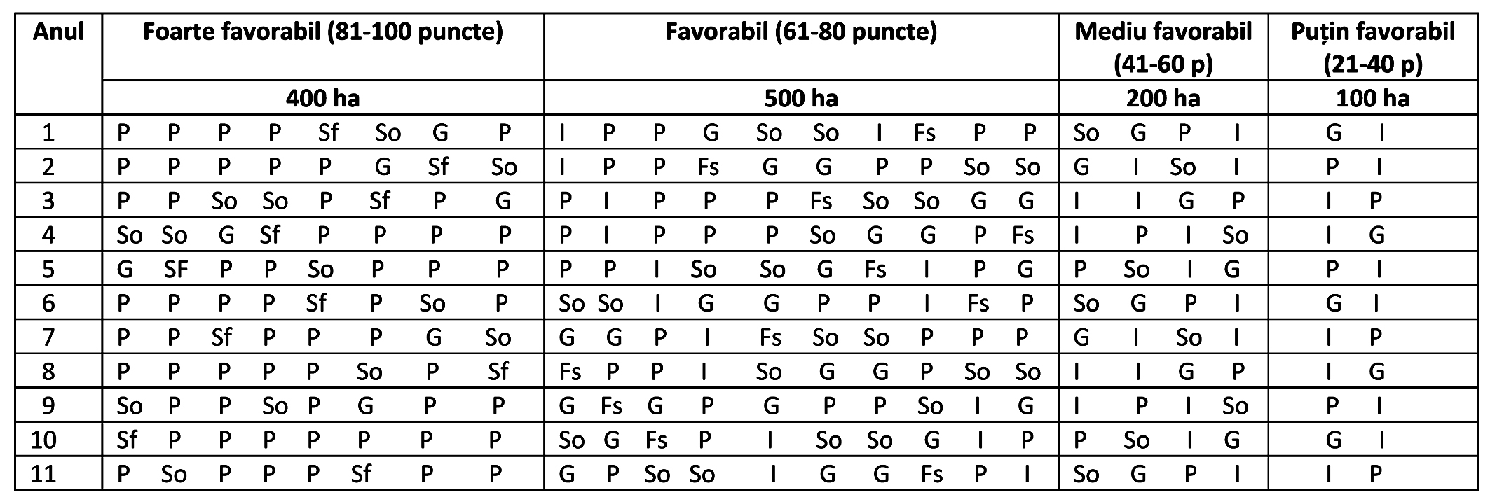 asolament tabel