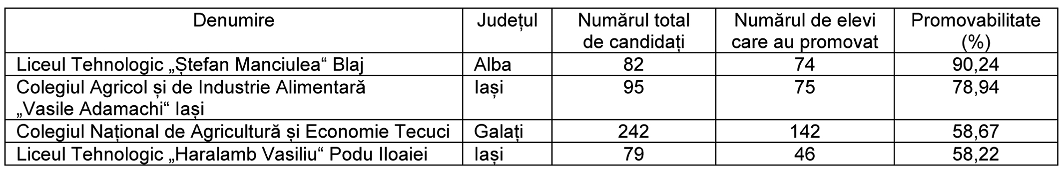 inv tabel 1