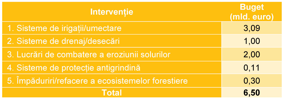 tabel 2