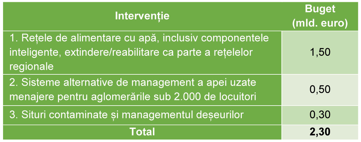 tabel 3