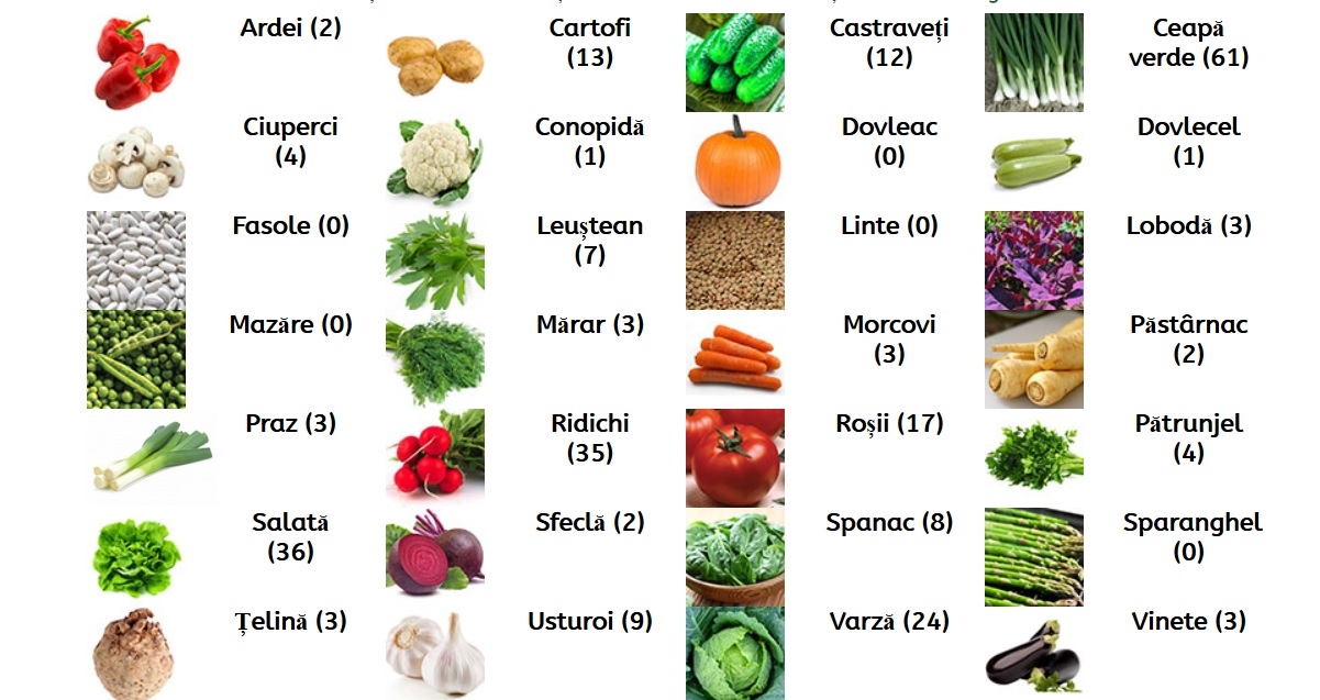 Platforma online dedicată micilor producători de legume