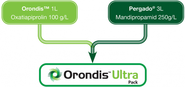 Orondis Ultra Pack. Forța supremă pentru combaterea manei viței-de-vie